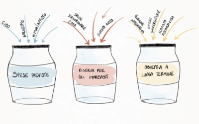 Strategie e consigli su come risparmiare