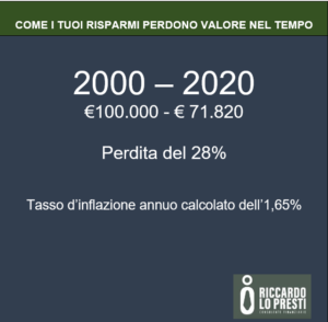 inflazione calcolata su 20 anni