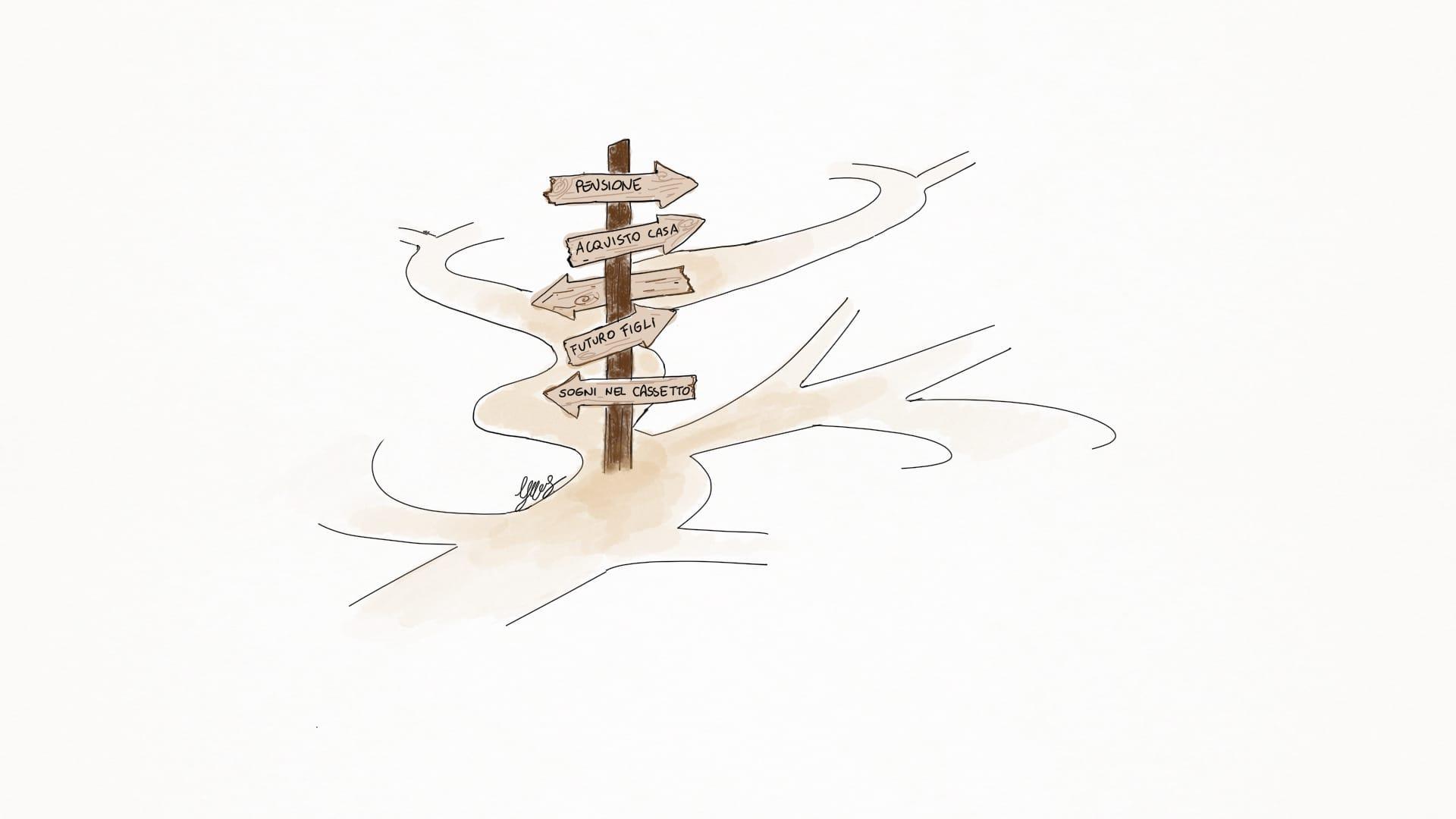scegli la tua destinazione